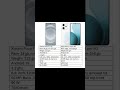 Xiaomi poco F7 5g vs Oppo reno 14 Pro 5g best or comparison or difference #shorts #youtubeshorts