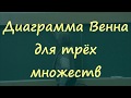 32 Диаграмма Венна для трёх множеств