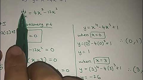 F5 Addmath KSSM Chapter 2: Differentiation (2.4 Turning points and their nature)