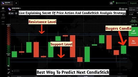 Live Explaining Secret Of Price Action And CandleStick Analysis Strategy.IqOption|