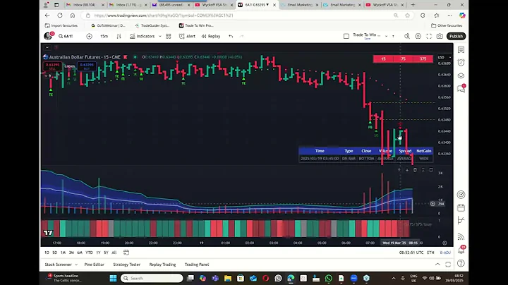 This is a classic VSA Short after a Gotcha Bar with No Demand