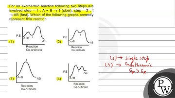For an exothermic reaction following two steps are involved step \( -1: A+B \rightarrow I \) (sl...