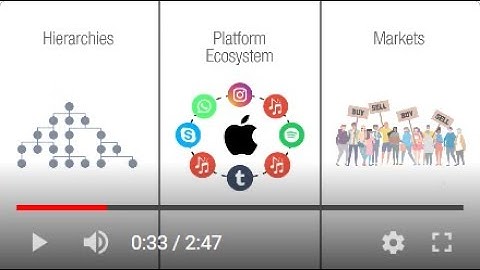 Platform ecosystems