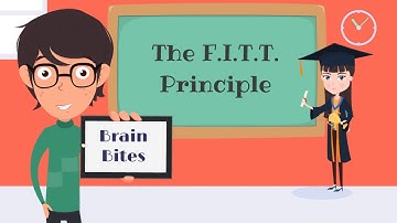 Brain Bites - The F.I.T.T. Principle