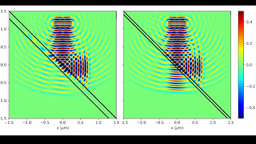 FDTD: Tunnelling through gap