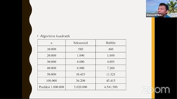 Kompleksitas Waktu Algoritma