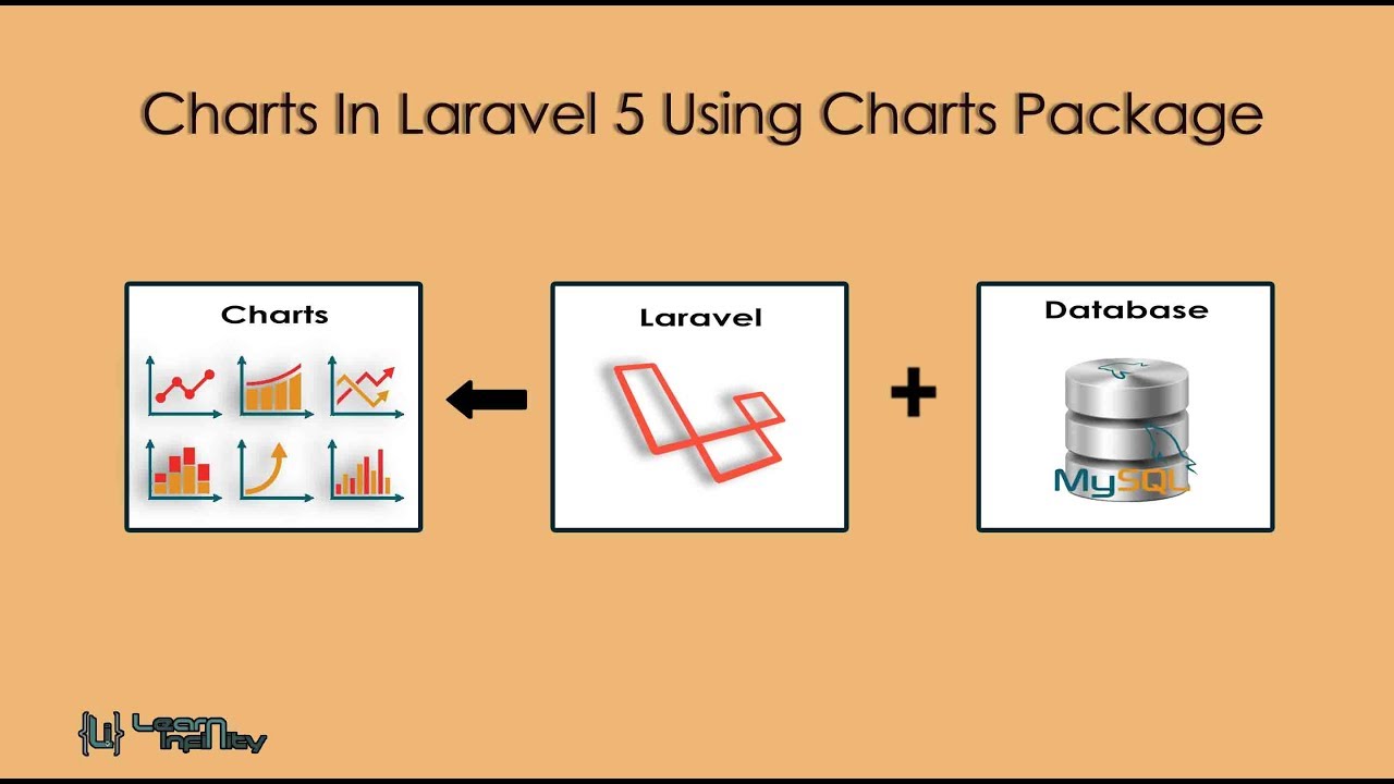 multilibrary chart in laravel multilibrary chart in laravel