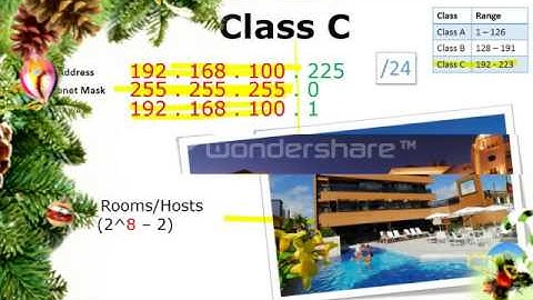 CCNA   Day 3 AM  IP Address V4   Free Cisco Video Training 2014   NetworKing