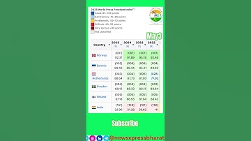 2025 World Press Freedom Index: Top Countries & Global Trends Explained@newsxpressbharat