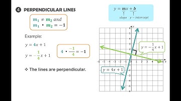 System of Linear Equations | Perpendicular Lines (Tagalog)