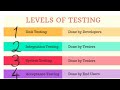 Introduction to Software Testing and Types/Level #education @educationnavsimar