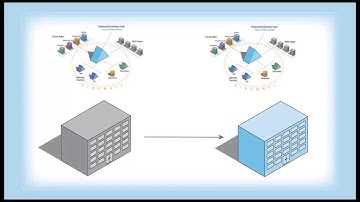 Radiant Logic: What is a Federated Identity Service?