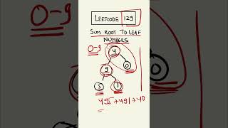Leetcode 129 made easy - Coding Interview Question 39/75