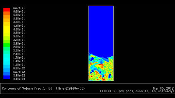CFD Simulation of Gas-Solid Fluidization using FLUENT