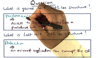 DOS like Structure Pros and Cons Quiz Solution - Georgia Tech - Advanced Operating Systems
