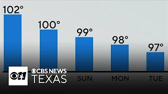 Dangerous heat continues for North Texas thumbnail