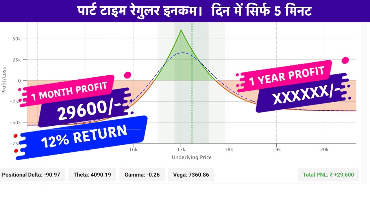 Profitable Trading Strategies How To Use A Put Calendar Spread profitable-trading-strategies-how-to-use-a-put-calendar-spread