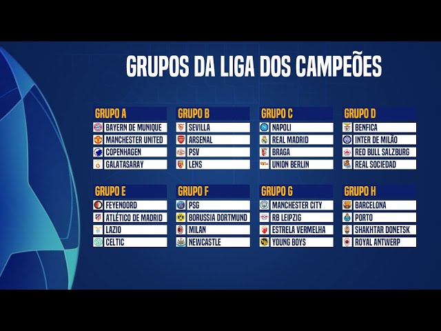 Liga dos Campeões abre fase de grupos com jogos de City, Barcelona