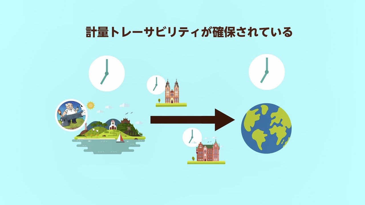 よくわかる 計量トレーサビリティ Youtube よくわかる 計量トレーサビリティ Youtube