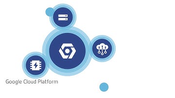 Citrix Workspace for Google Cloud solution video