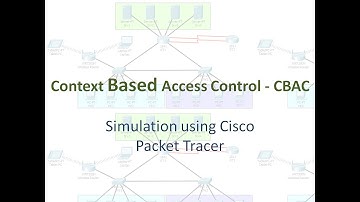 Context Based Access Control - CBAC