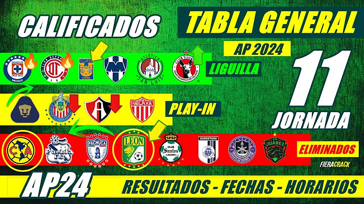 ✅🔥 TABLA de POSICIONES y RESULTADOS Jornada 10 Liga Mx APERTURA 2024 TABLA GENERAL FECHA Jornada 11