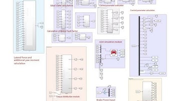Stability fault-tolerant control of four-wheel hub motor-driven vehicles under motor failure /matlab