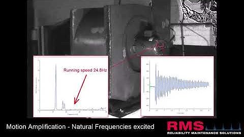 Solving 1X Unbalance with MA and Bump Test Visualisation