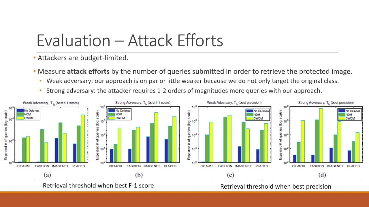 Evade Deep Image Retrieval by Stashing Private Images in the Hash Space