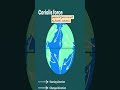 Coriolis Force #upsc #gk#pscjunior  #viral #viralvideo #youtubeshorts #ytshorts #youtube #trending