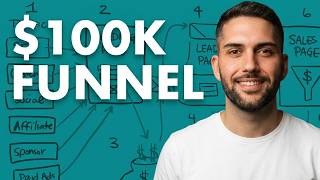 Proven Funnel Formula That Has Made AI Agencies Millions