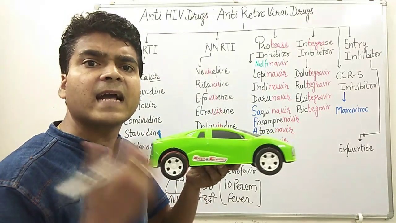 Anti HIV Drugs Classification Mnemonics|| AntiRetro Viral || Anti Viral ...