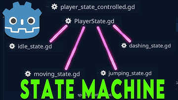 Finite State Machine in Godot 4.3  Made easy "From Idle to Dashing"