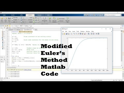 modified euler's method matlab code