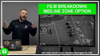 Top 3 Option Run Schemes Film Session | Glazier Clinics