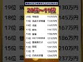 【格差ヤバい】難関中学合格家庭の世帯年収ランキング