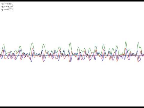 1D nonlinear Schrödinger equation model