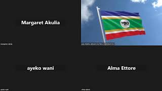 The incalculable consequences of SPLM and Kiir return to continuing in power in 2025 to plunder.