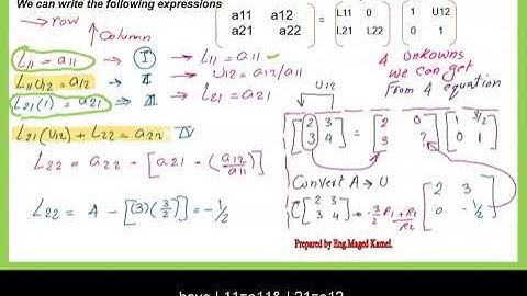 Num-19- LU Decomposition for 2x2 using Crout