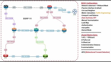 5-Eigrp Route Filter (ACL,Prefix List,Offset List) شرح عربى
