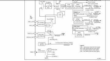 STM32 RTC общая информация
