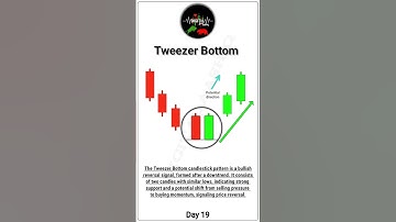 Tweezer Bottom Candlestick Pattern | Bullish Candle #stockmarket #candlestickpattern #shorts