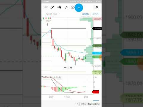 Market Profile Charts Zerodha