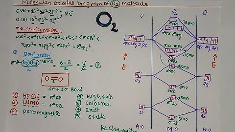 molecular orbital diagram of o2 molecule l o2 energy level diagram l chemistry l
