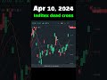 #TodayDeadCross Apr 10, 2024 Inditex dead cross