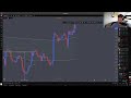 Elysium Equity | Forex Analysis Livestream