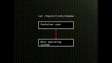 runc: opencontainers runc Mount Handler race condition (symlink following) (CVE-2025-31133)