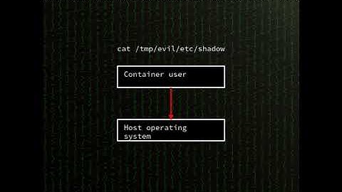 runc: opencontainers runc Mount Handler race condition (symlink following) (CVE-2025-31133)