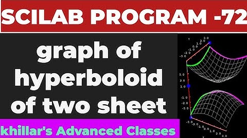 Scilab program -72 (graph of hyperboloid of two sheet) for math practical @Khillar