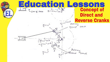 Concept of Direct and Reverse Cranks | Dynamics of Machinery (DOM)